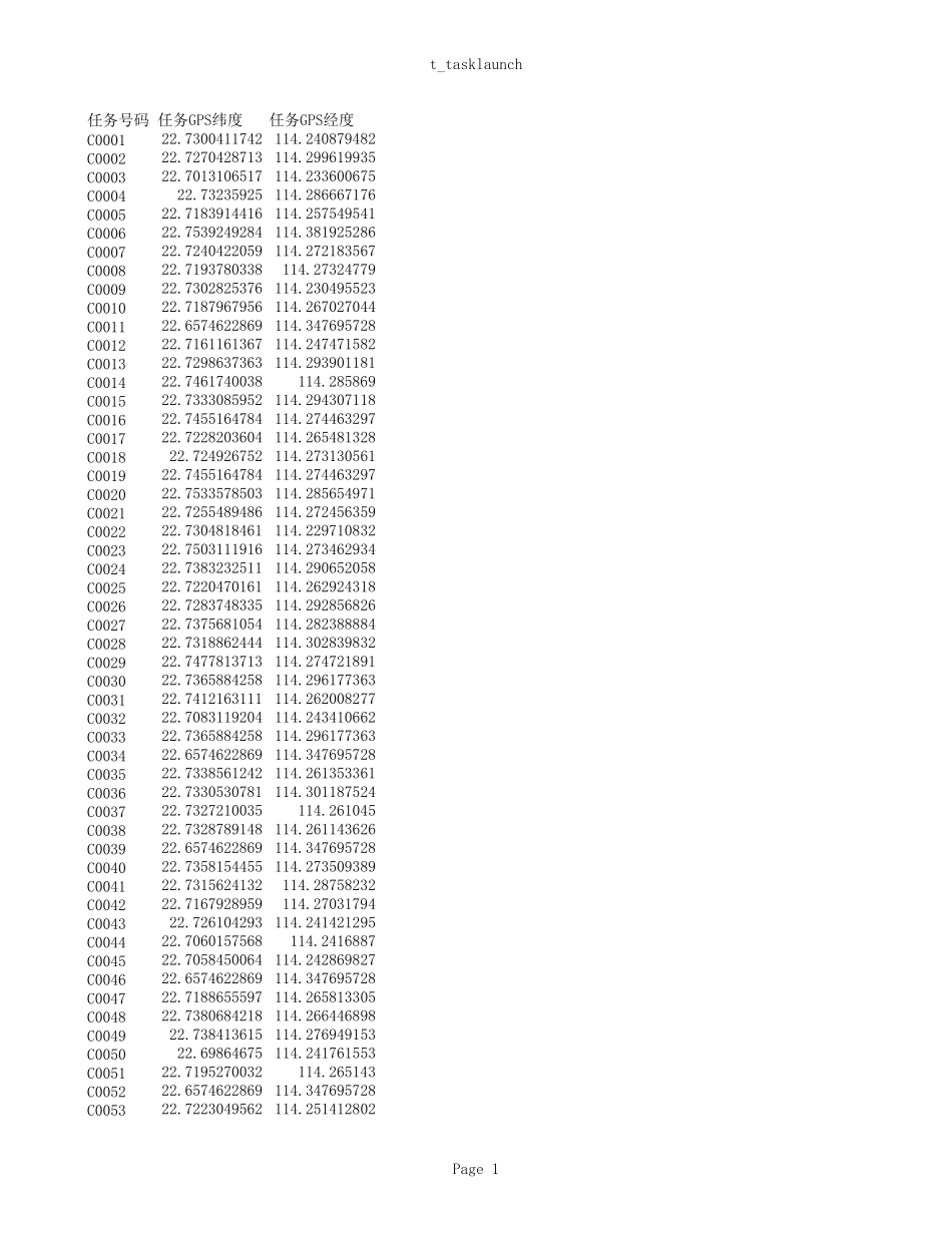 2017年国赛B题附件 (3)(1).xls_第1页