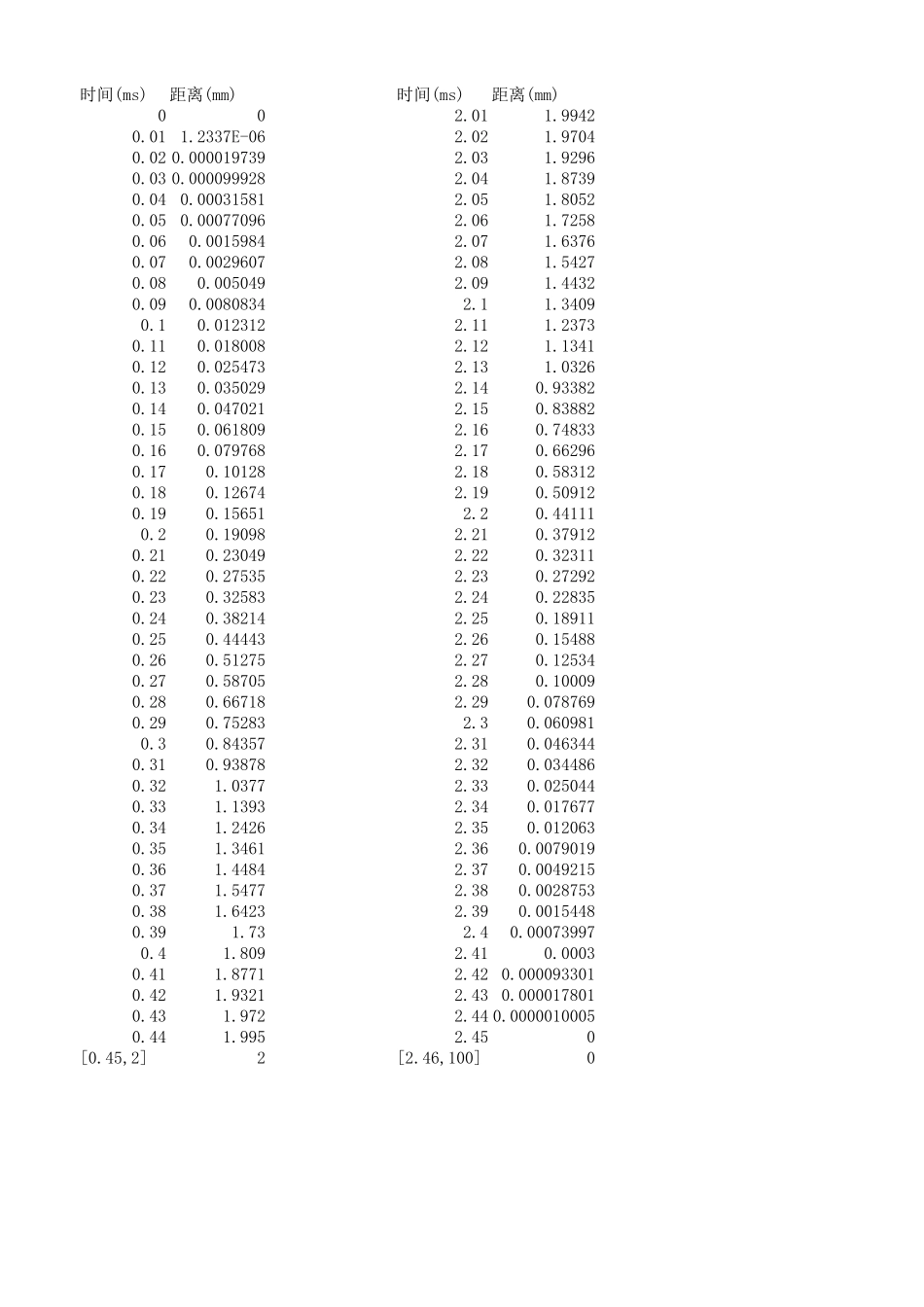 2019年国赛A题附件 (2)(1).xlsx_第1页