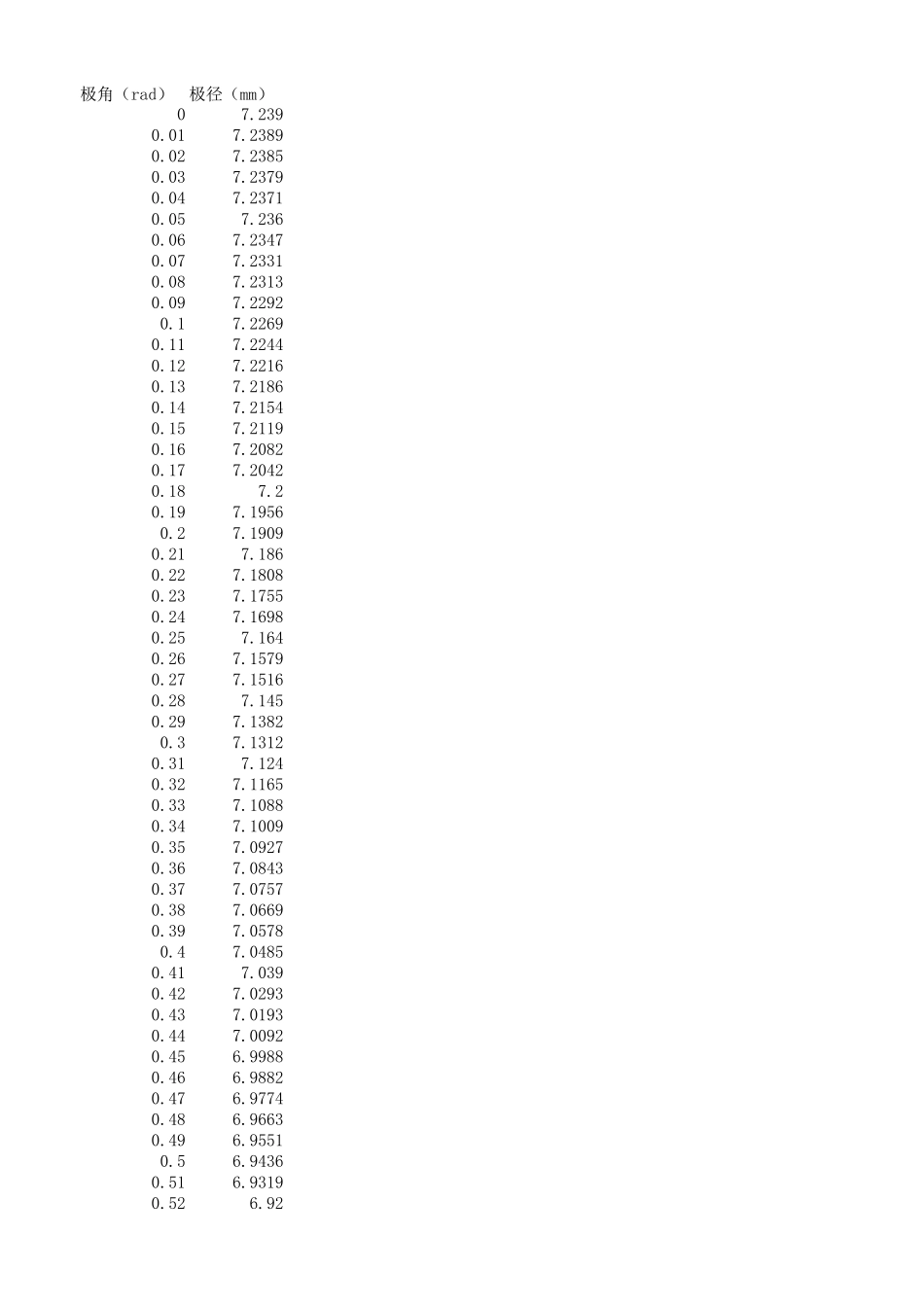 2019年国赛A题附件 (1)(1).xlsx_第1页