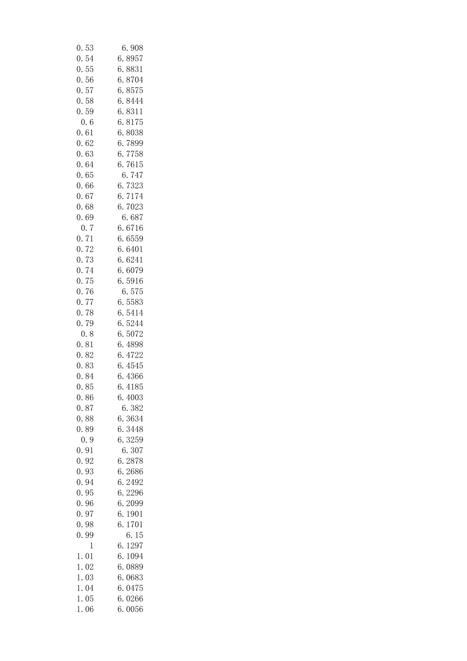 2019年国赛A题附件 (1)(1).xlsx_第2页