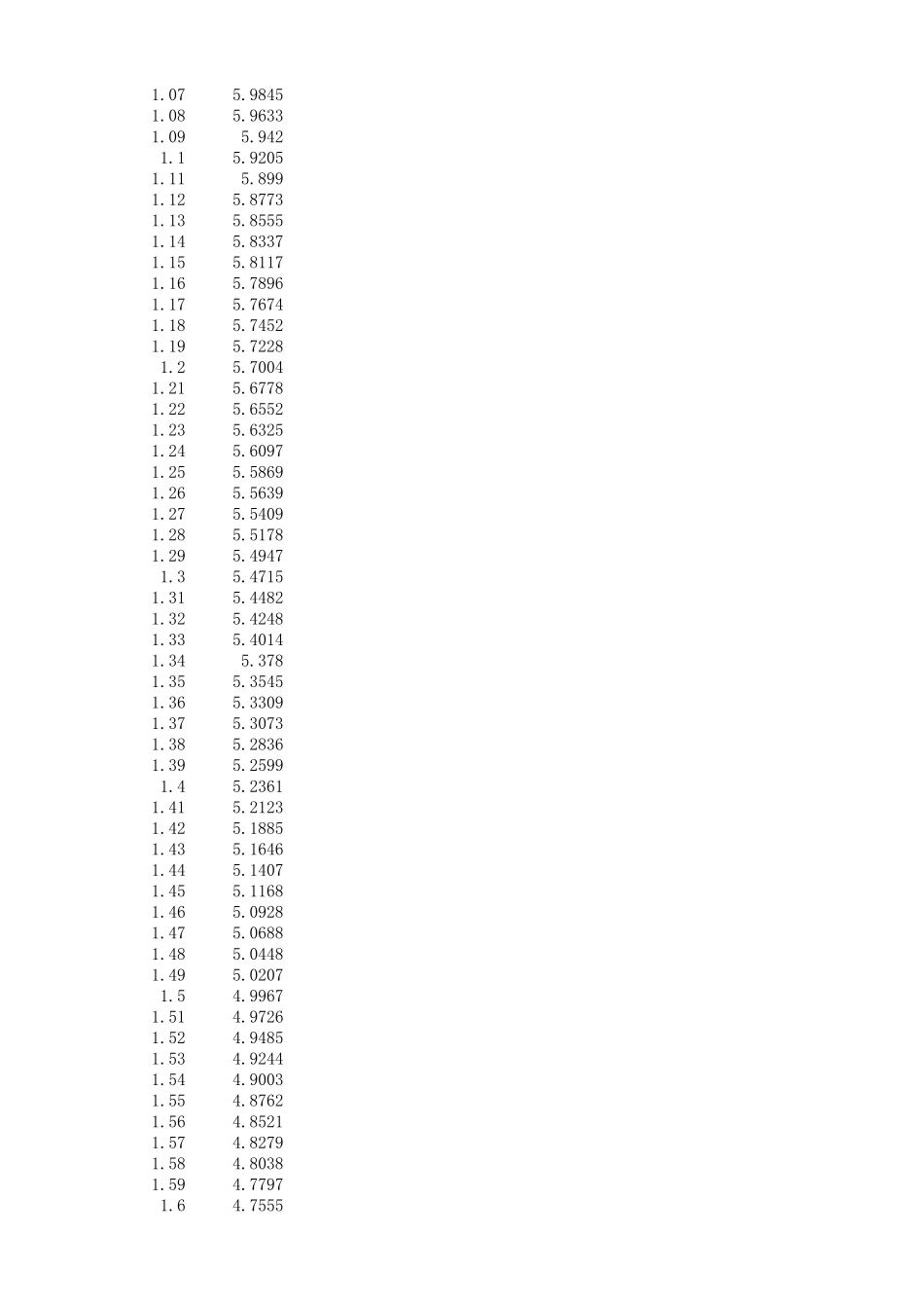 2019年国赛A题附件 (1)(1).xlsx_第3页