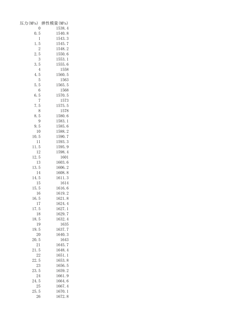 2019年国赛A题附件 (3)(1).xlsx_第1页
