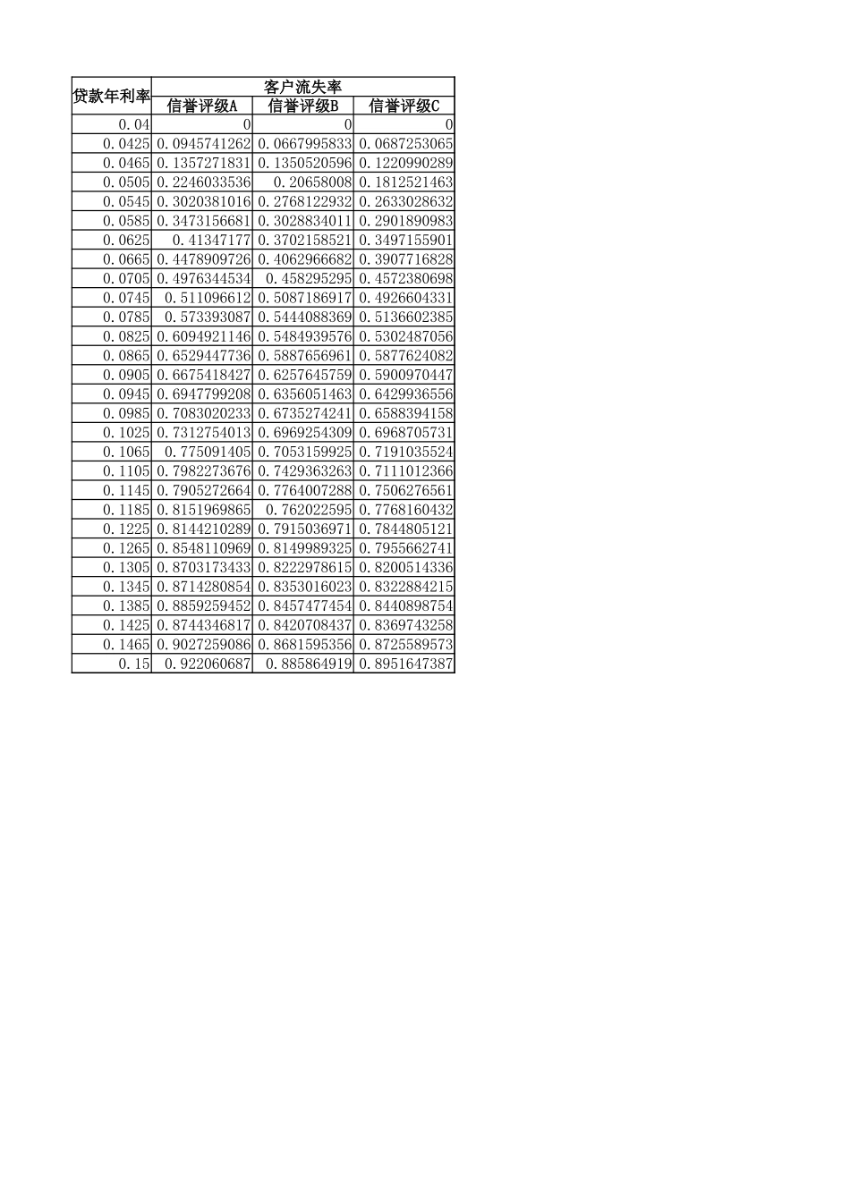2020年国赛C题附件 (3)(1).xlsx_第1页