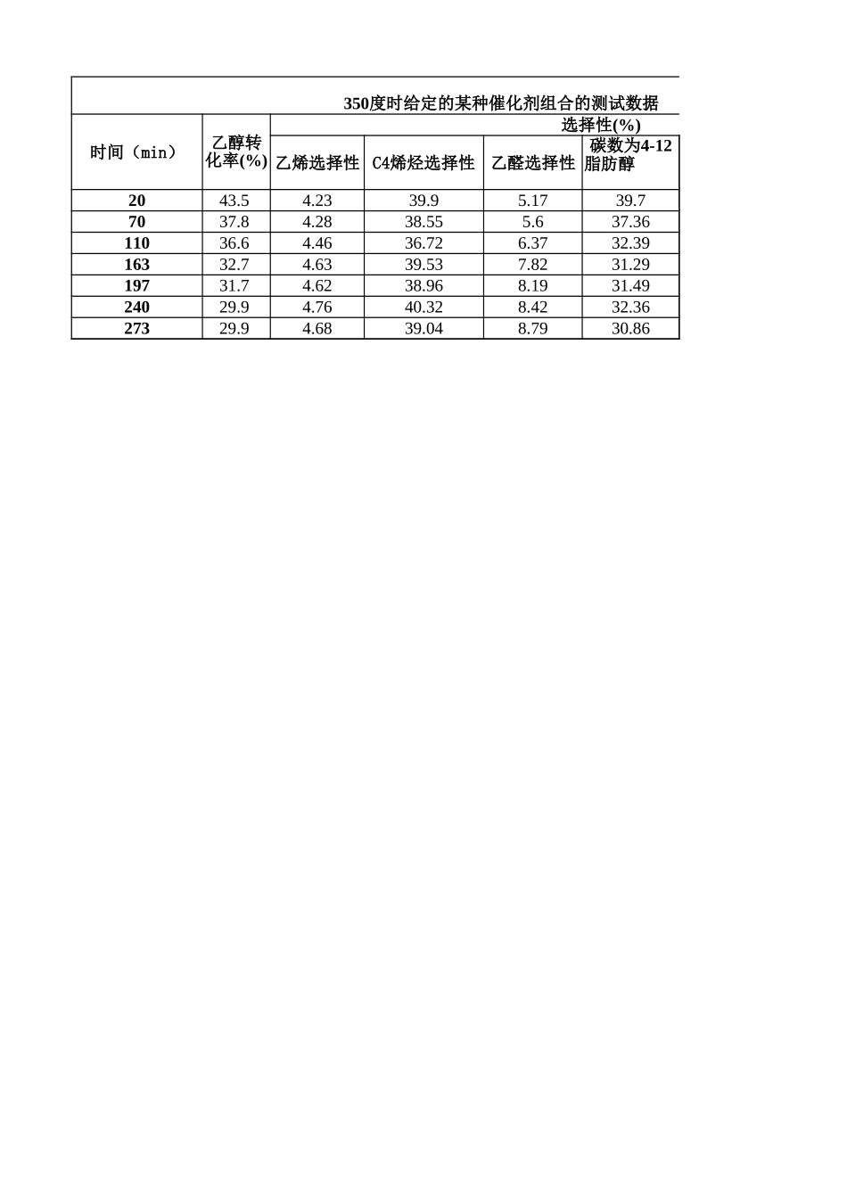 2021年国赛B题附件 (2)(1).xlsx_第1页