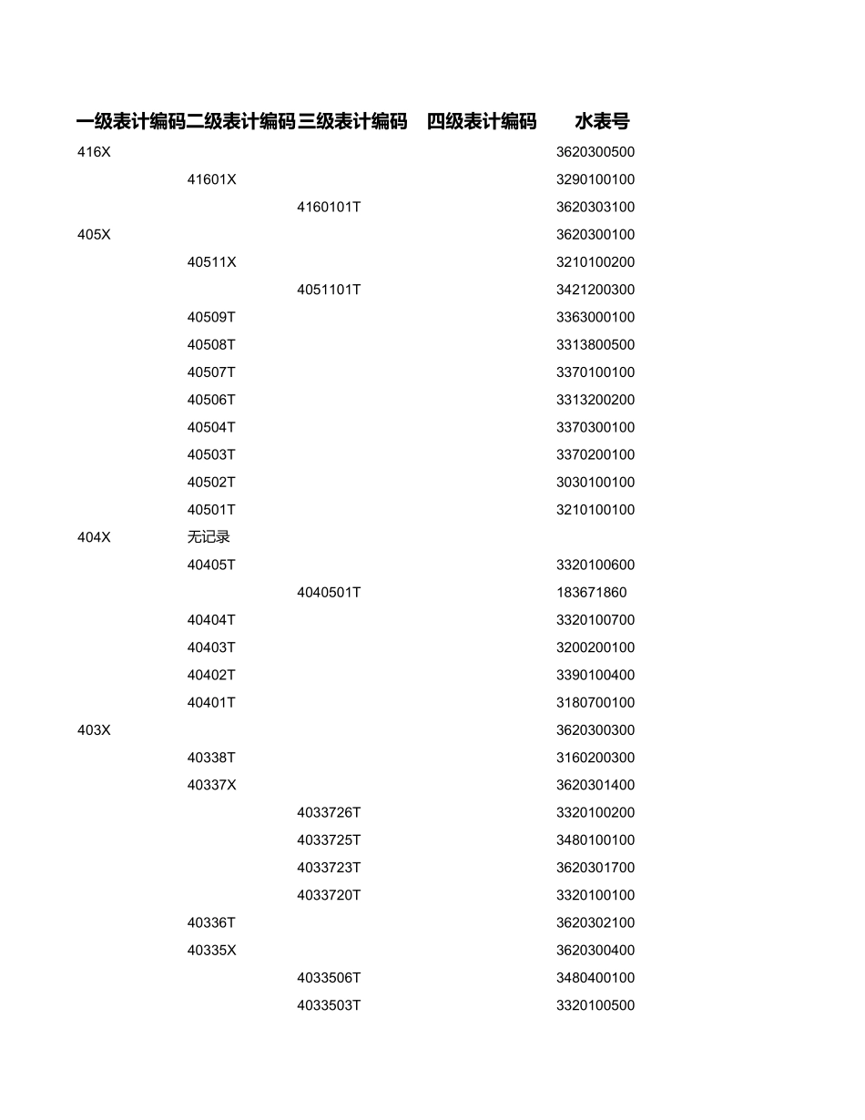 2020年国赛E题附件 (4)(1).xlsx_第1页