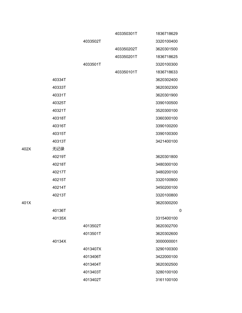 2020年国赛E题附件 (4)(1).xlsx_第2页