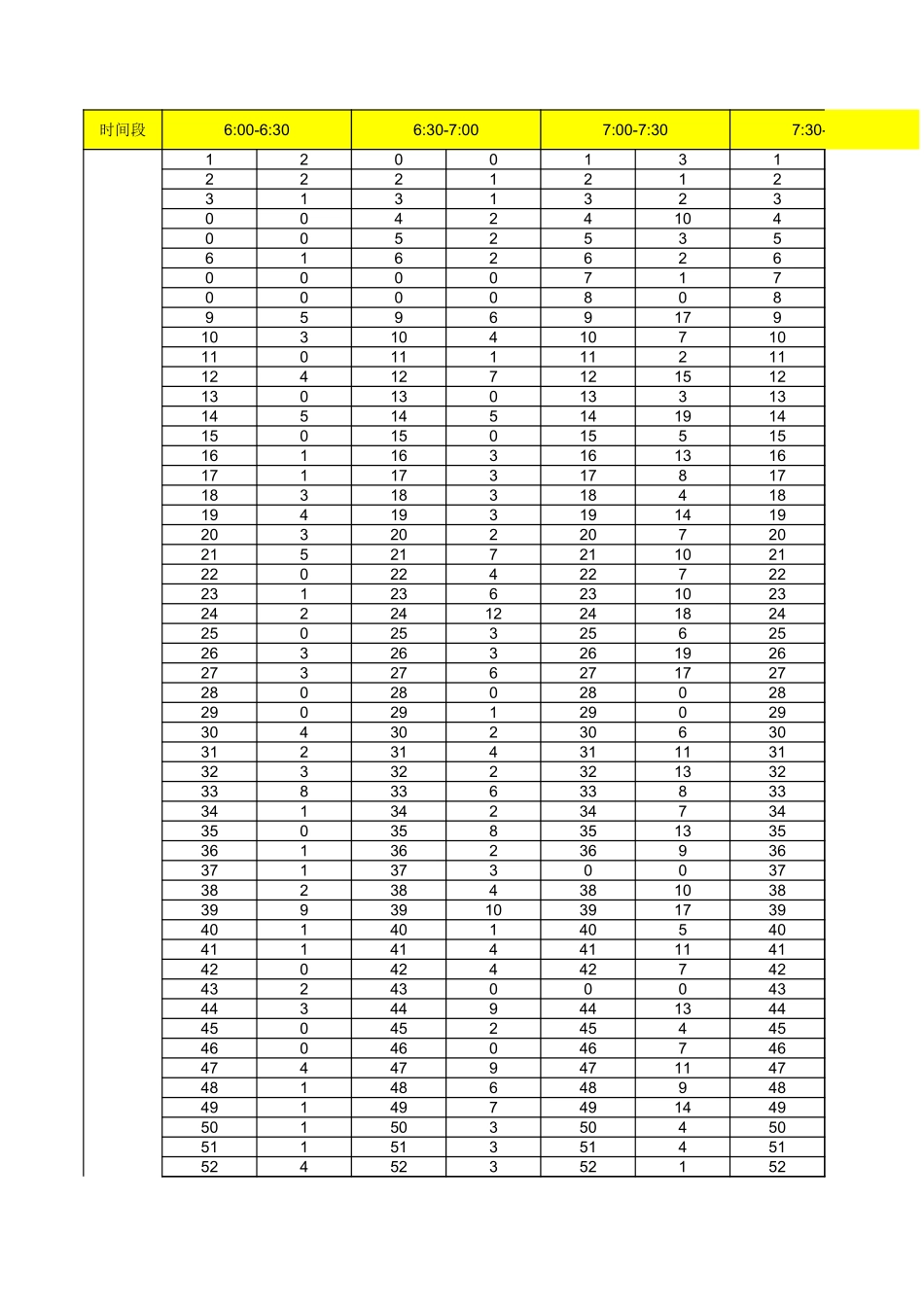 每时间段各站点的借车频次(1).xls_第1页