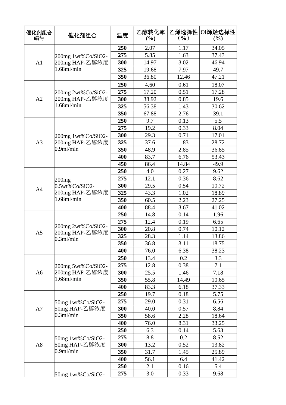 2021年国赛B题附件 (1)(1).xlsx_第1页
