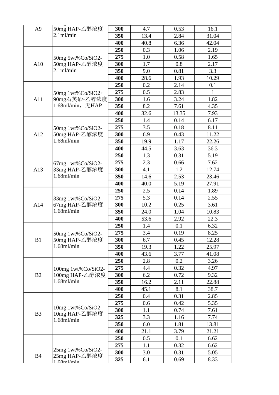 2021年国赛B题附件 (1)(1).xlsx_第2页