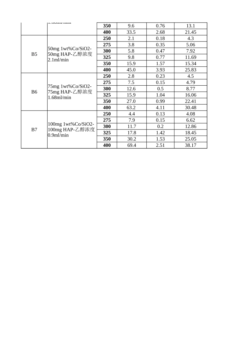 2021年国赛B题附件 (1)(1).xlsx_第3页