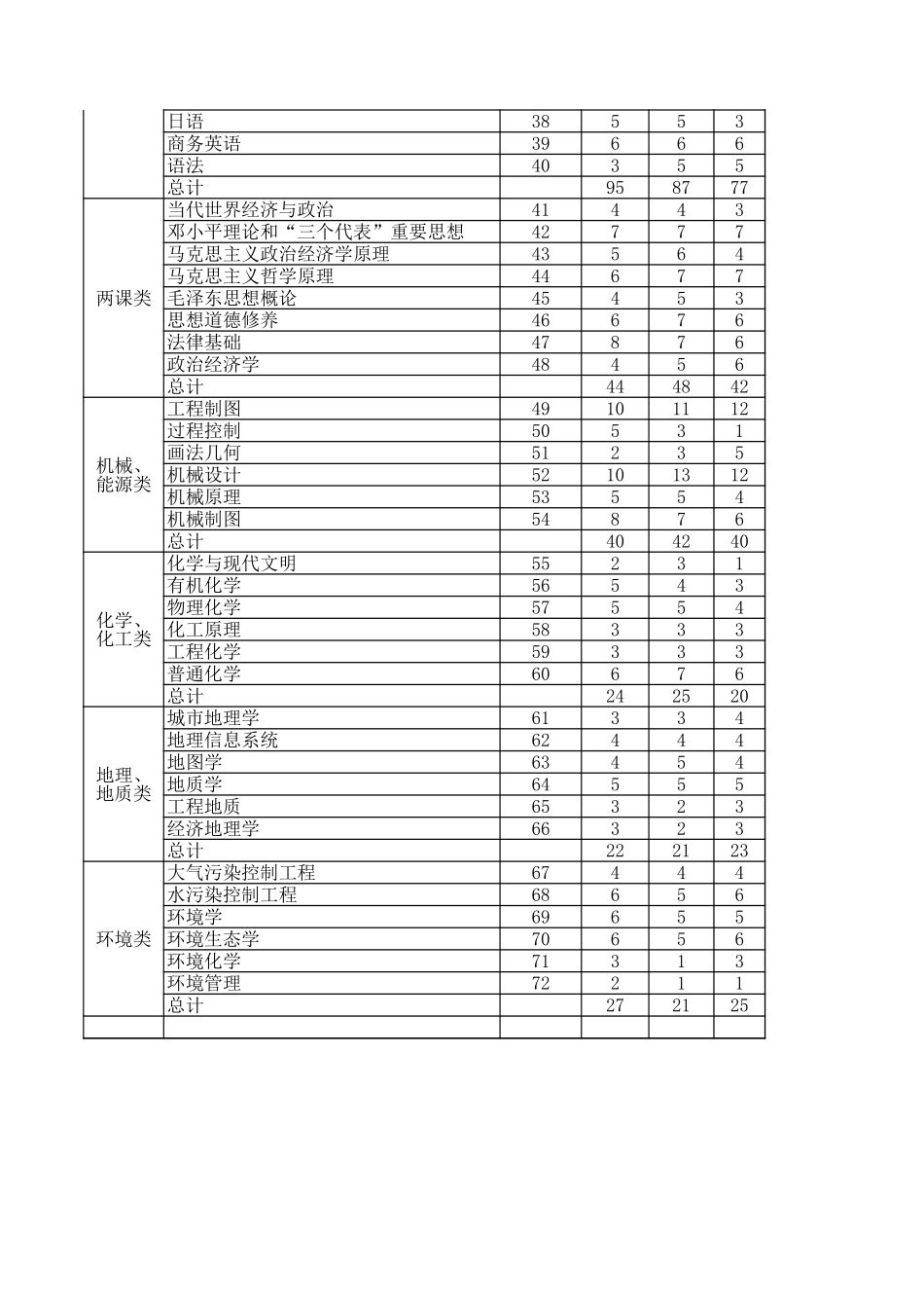 附件4_各课程计划申请或实际获得的书号数列表（6年）(1).xls_第2页