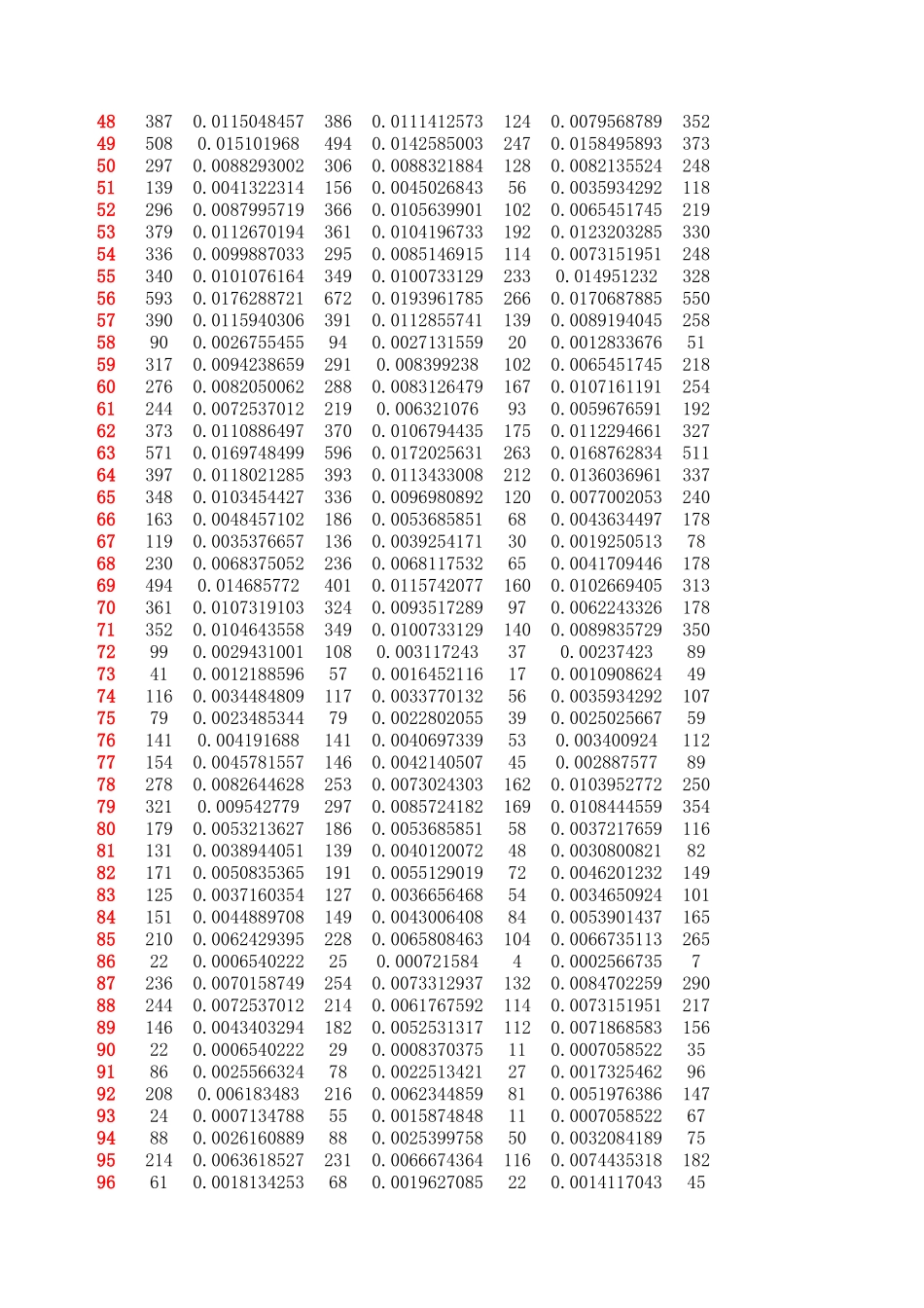 附录2：各站点20天中每天及累计的借车频次和还车频次.xls_第2页