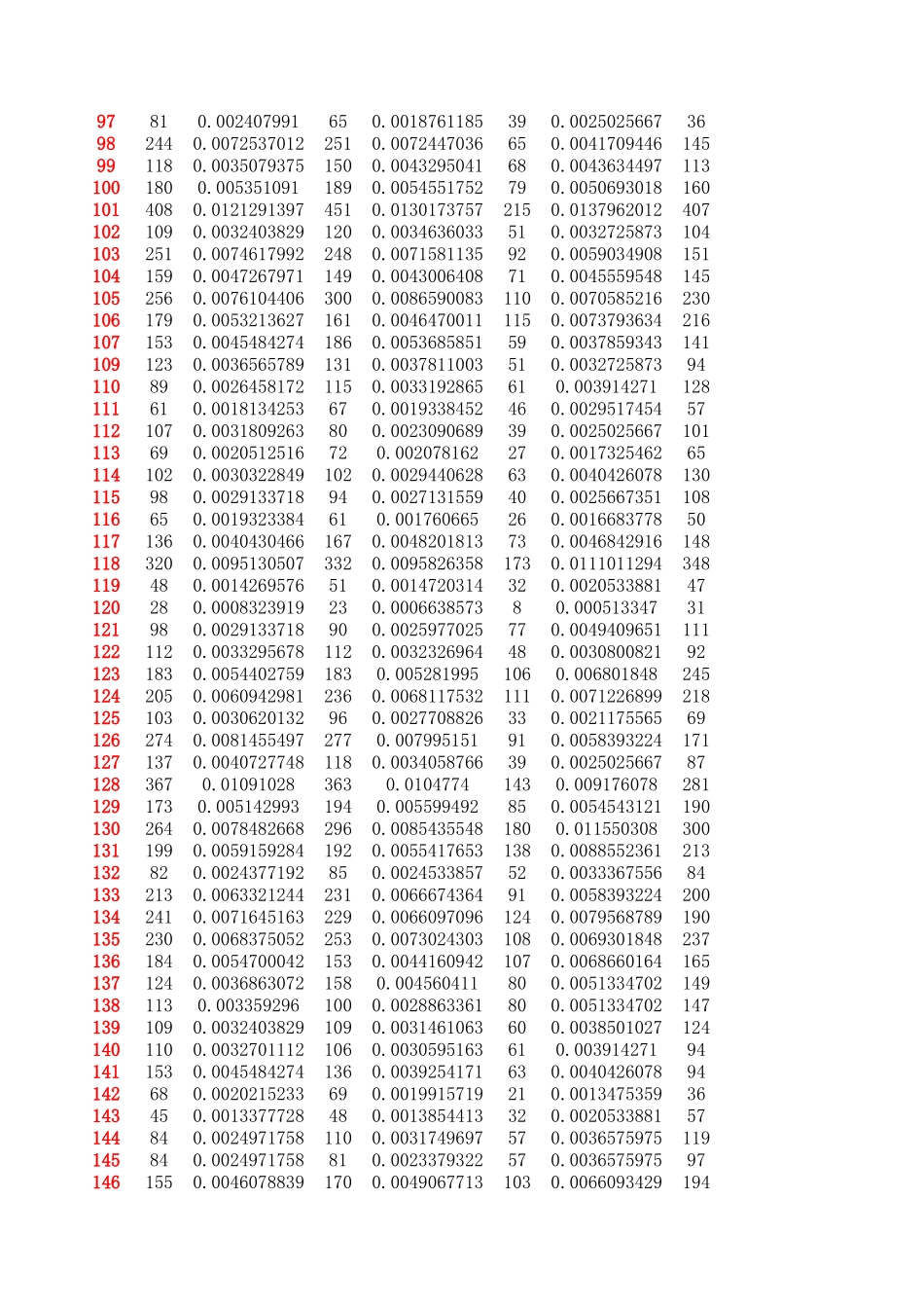 附录2：各站点20天中每天及累计的借车频次和还车频次.xls_第3页
