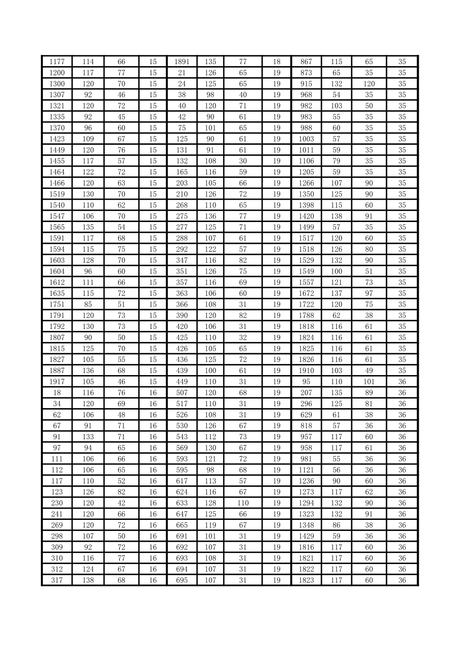 附录A-2 4种竖向隔板间距类型对应的药盒规格(1).xls_第3页