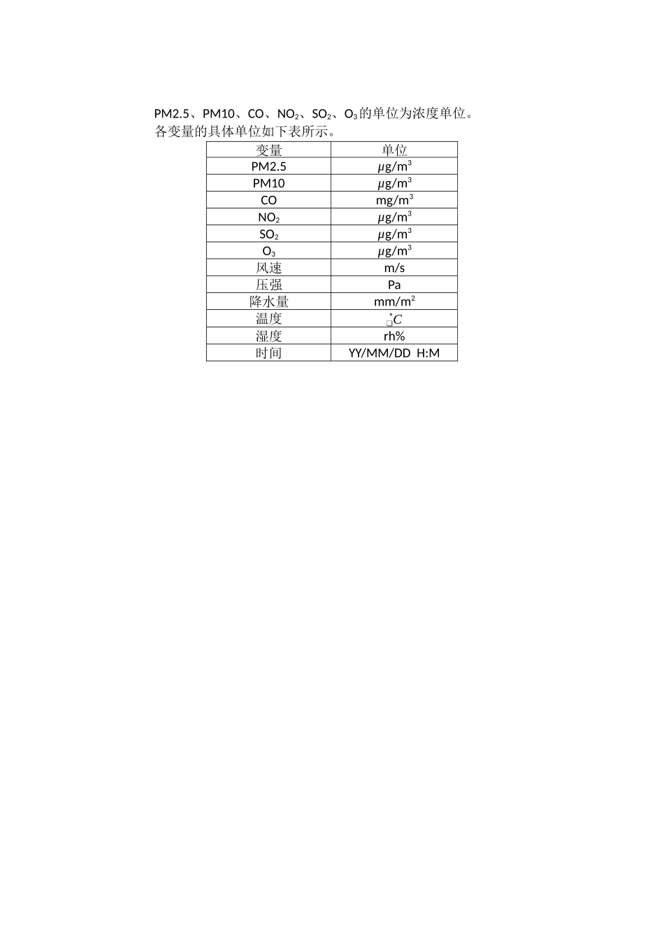 2019年国赛D题附件 (3).docx_第1页