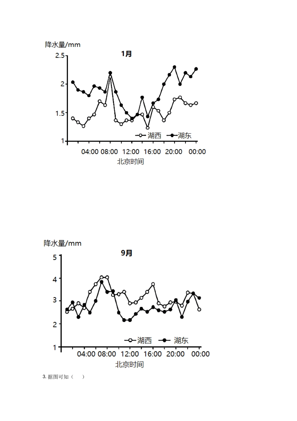 山东省威海市乳山银滩高级中学2023届高三上学期10月第二次月考地理试题+Word版含解析.doc_第2页