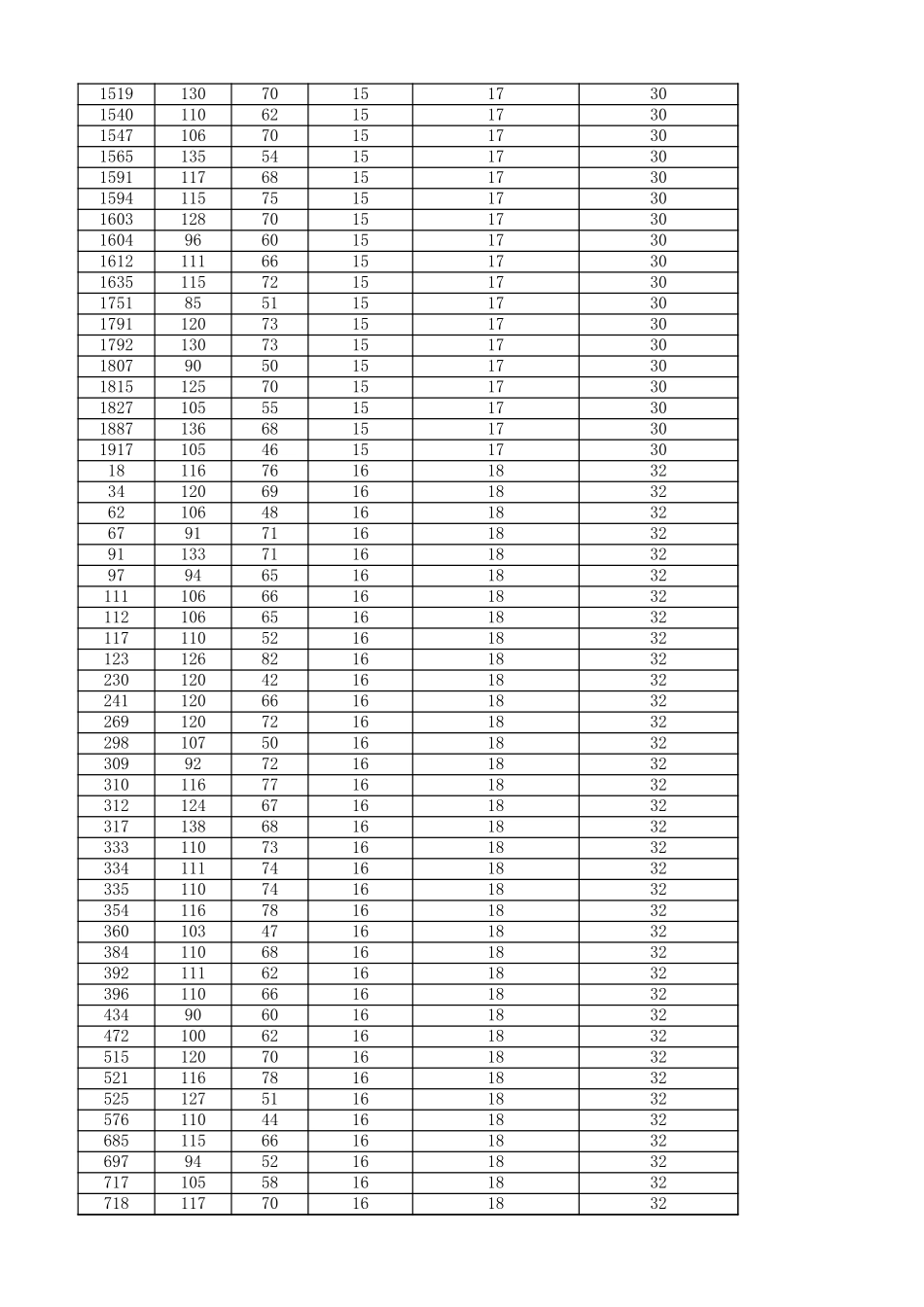 附录A-1 每一种药盒所对应的最小储药槽宽度和最大储药槽宽度(1).xls_第3页