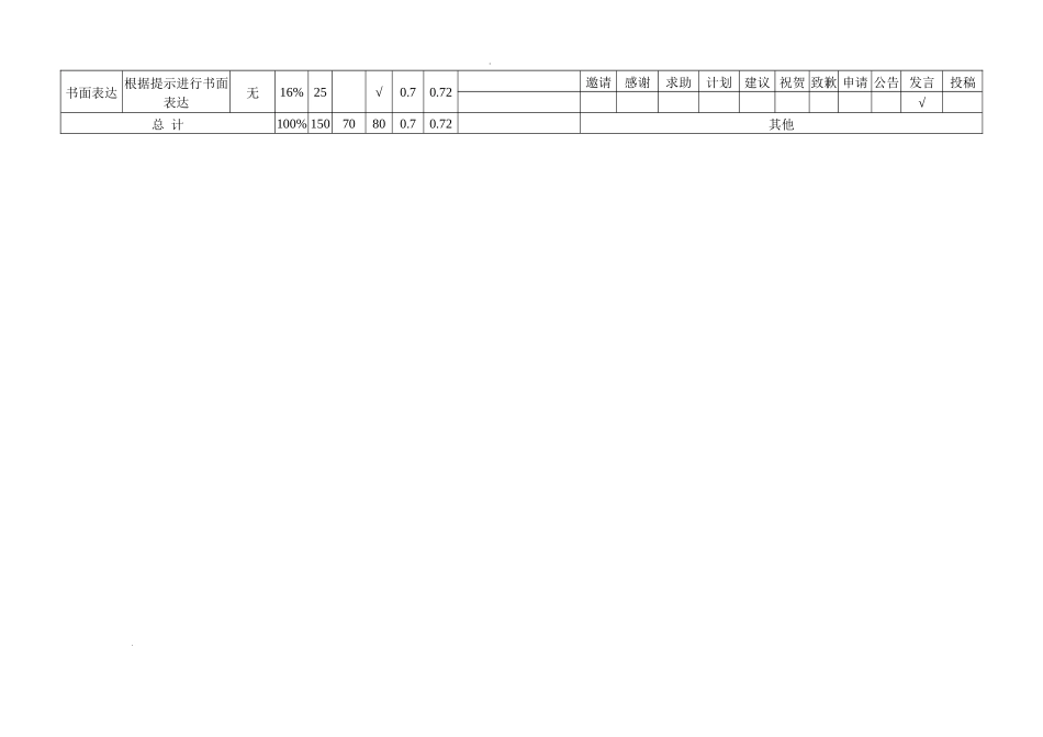 蓉城名校联盟2020级高三第一次联考英语双向细目表.docx_第2页