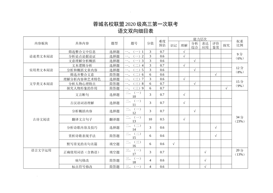 蓉城名校联盟2020级高三第一次联考语文双向细目表.docx_第1页