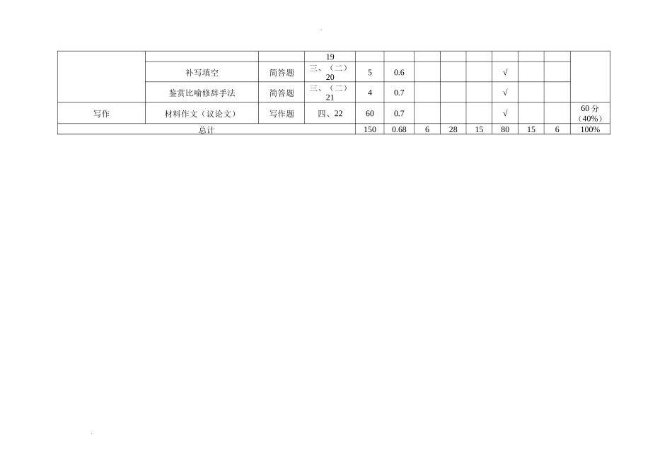 蓉城名校联盟2020级高三第一次联考语文双向细目表.docx_第2页