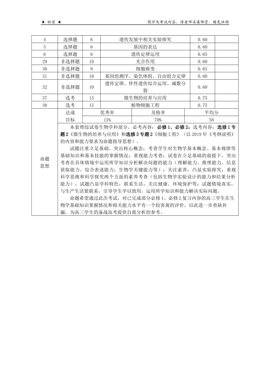 贵阳第一中学2023届高考适应性月考卷（二）理科综合-双向细目表.docx_第3页
