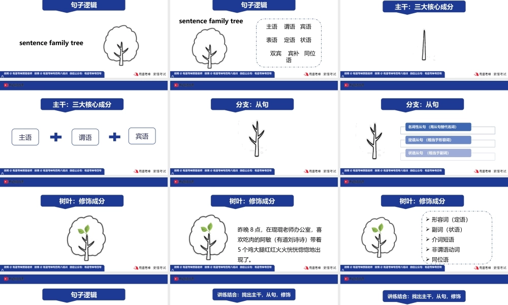 02【资料】1. 长难句简化.pptx
