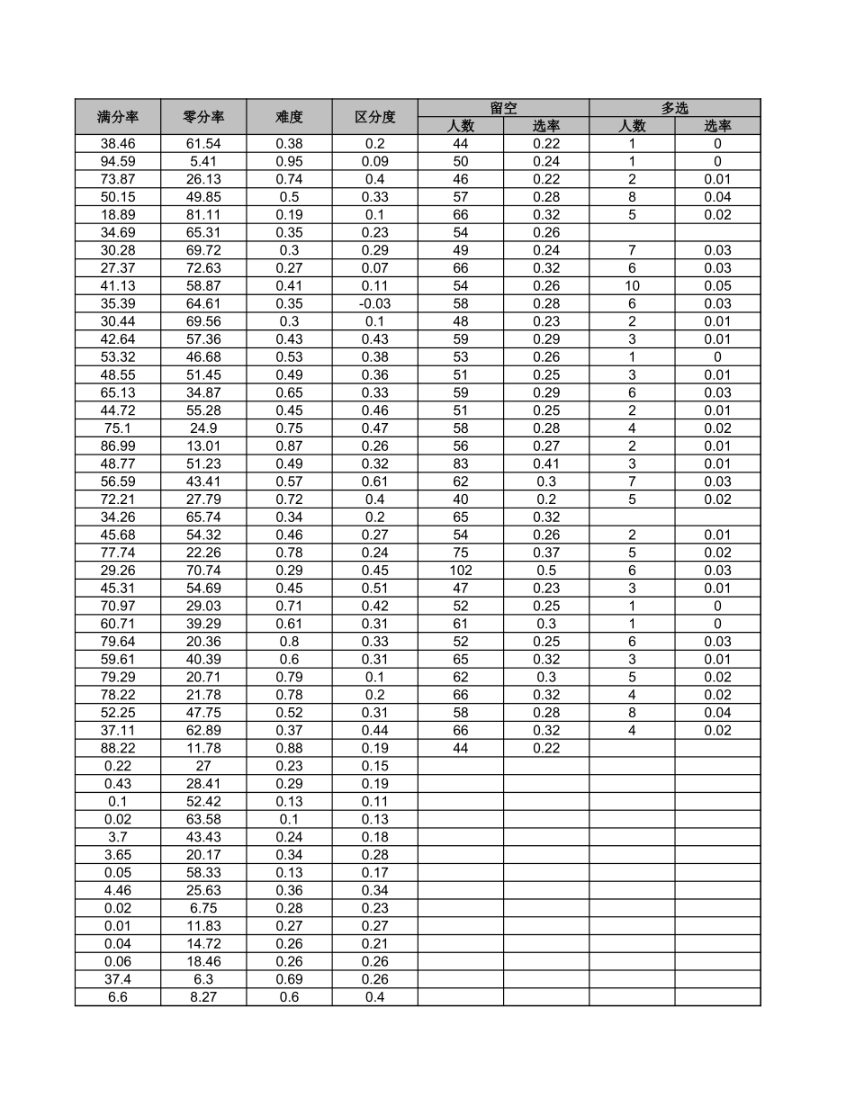 文科综合.xls_第3页