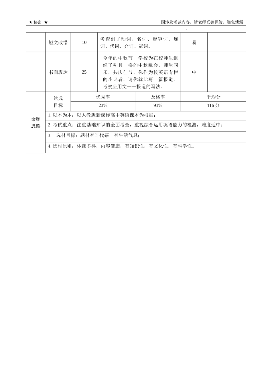 贵阳第一中学2023届高考适应性月考卷（二）英语-双向细目表.docx_第2页