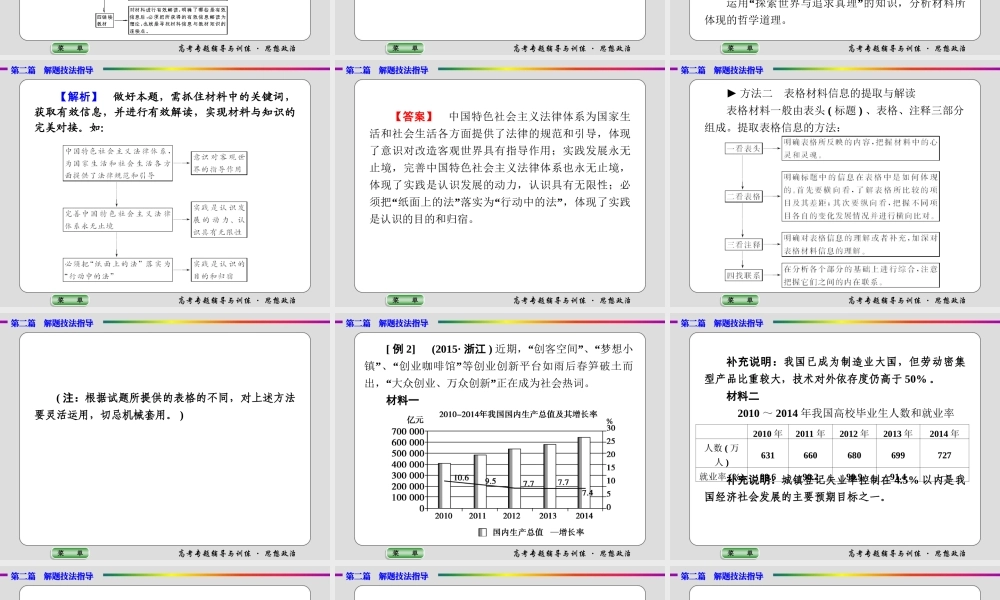 政治解题技法指导 专题一　获取和解读信息的两大着眼点和七种方法 课件 （共52张PPT）.ppt