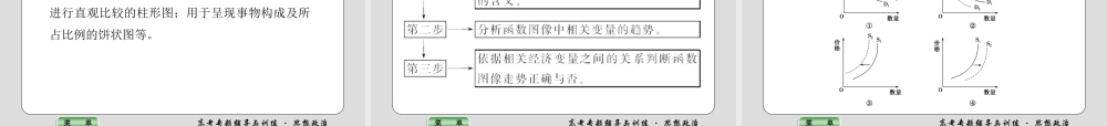 政治解题技法指导 专题一　获取和解读信息的两大着眼点和七种方法 课件 （共52张PPT）.ppt