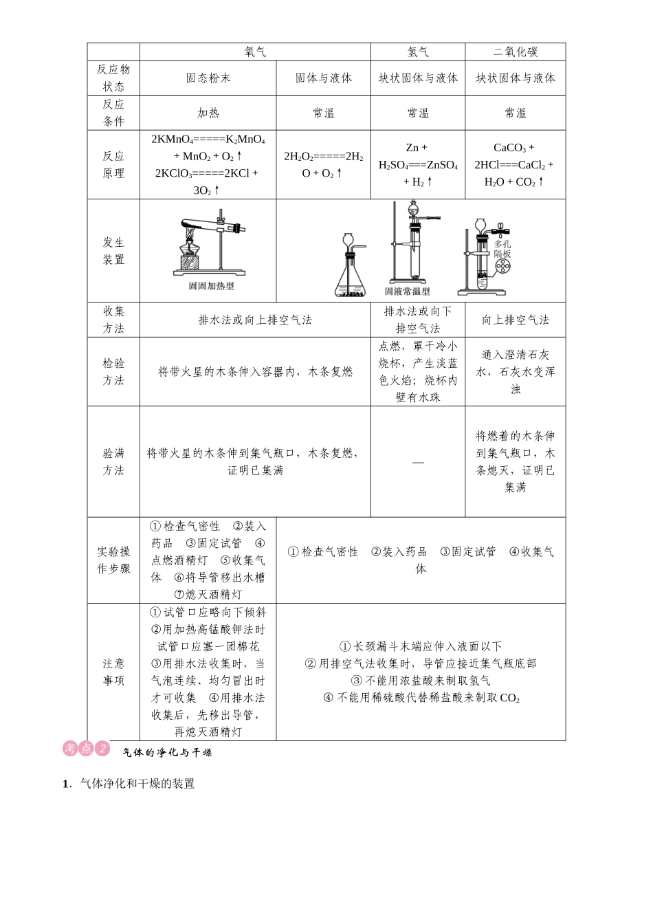 2020中考备考化学考点讲练滚动小专题　气体的制取、净化和干燥【考百分kao100.com】.doc_第2页