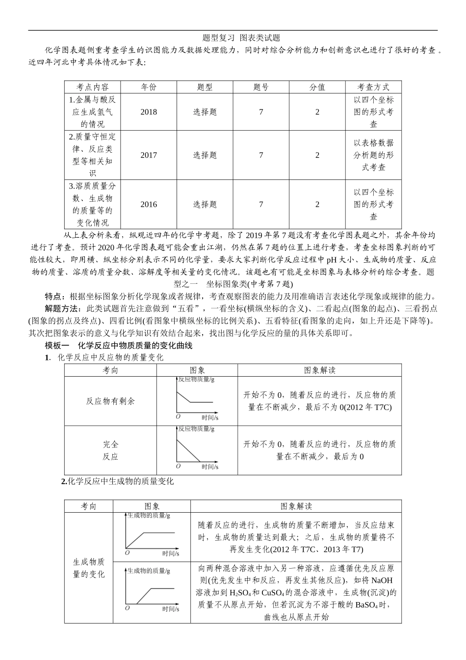 2020中考备考化学考点讲练题型复习图表类试题【考百分kao100.com】.doc_第1页