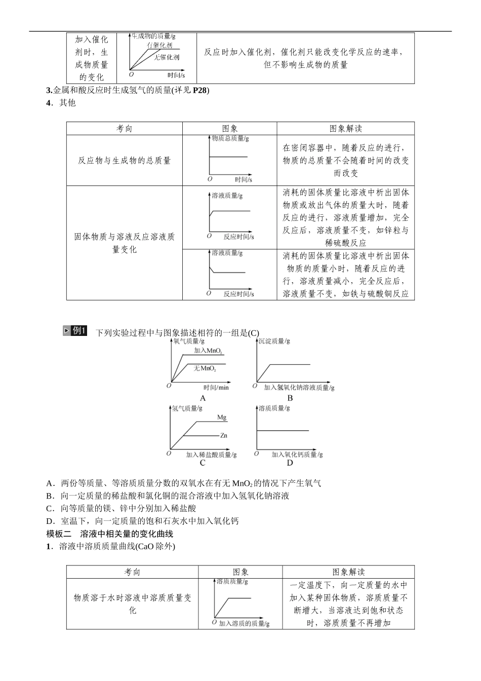 2020中考备考化学考点讲练题型复习图表类试题【考百分kao100.com】.doc_第2页