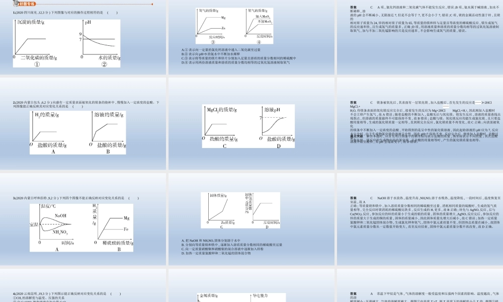 16专题十六　化学图表题 课件 2021年中考化学（全国）一轮复习【考百分kao100.com】.pptx