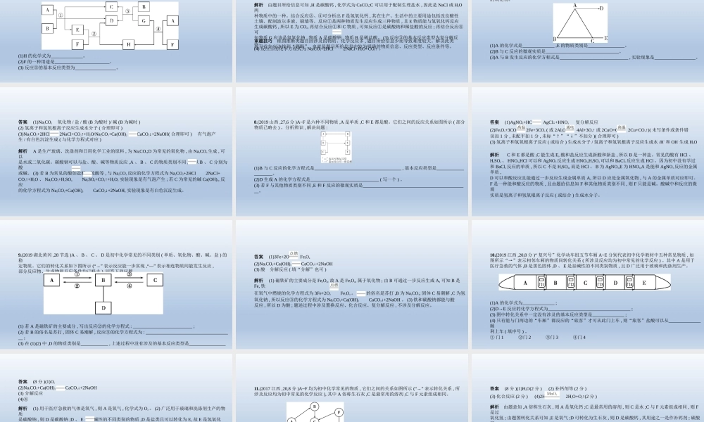 17专题十七　物质推断题 课件 2021年中考化学（全国）一轮复习【考百分kao100.com】.pptx