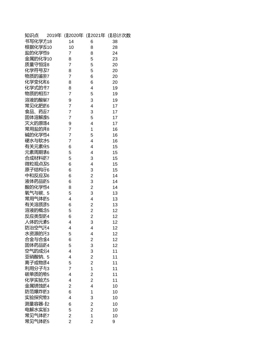 中高考真题分析-广西【考百分kao100.com】.xlsx_第1页