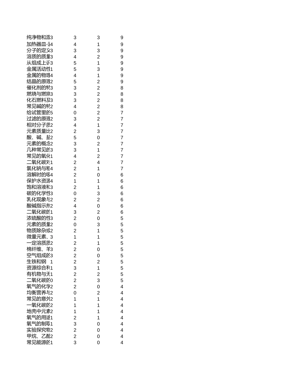 中高考真题分析-广西【考百分kao100.com】.xlsx_第2页