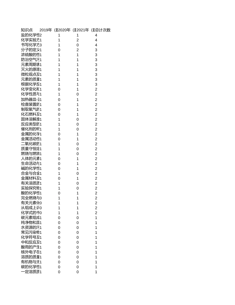 中高考真题分析-宁夏【考百分kao100.com】.xlsx_第1页