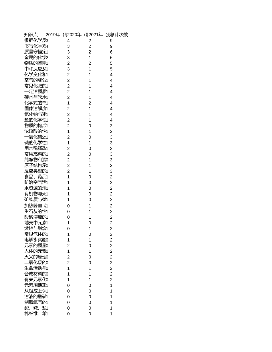 中高考真题分析-河南【考百分kao100.com】.xlsx_第1页