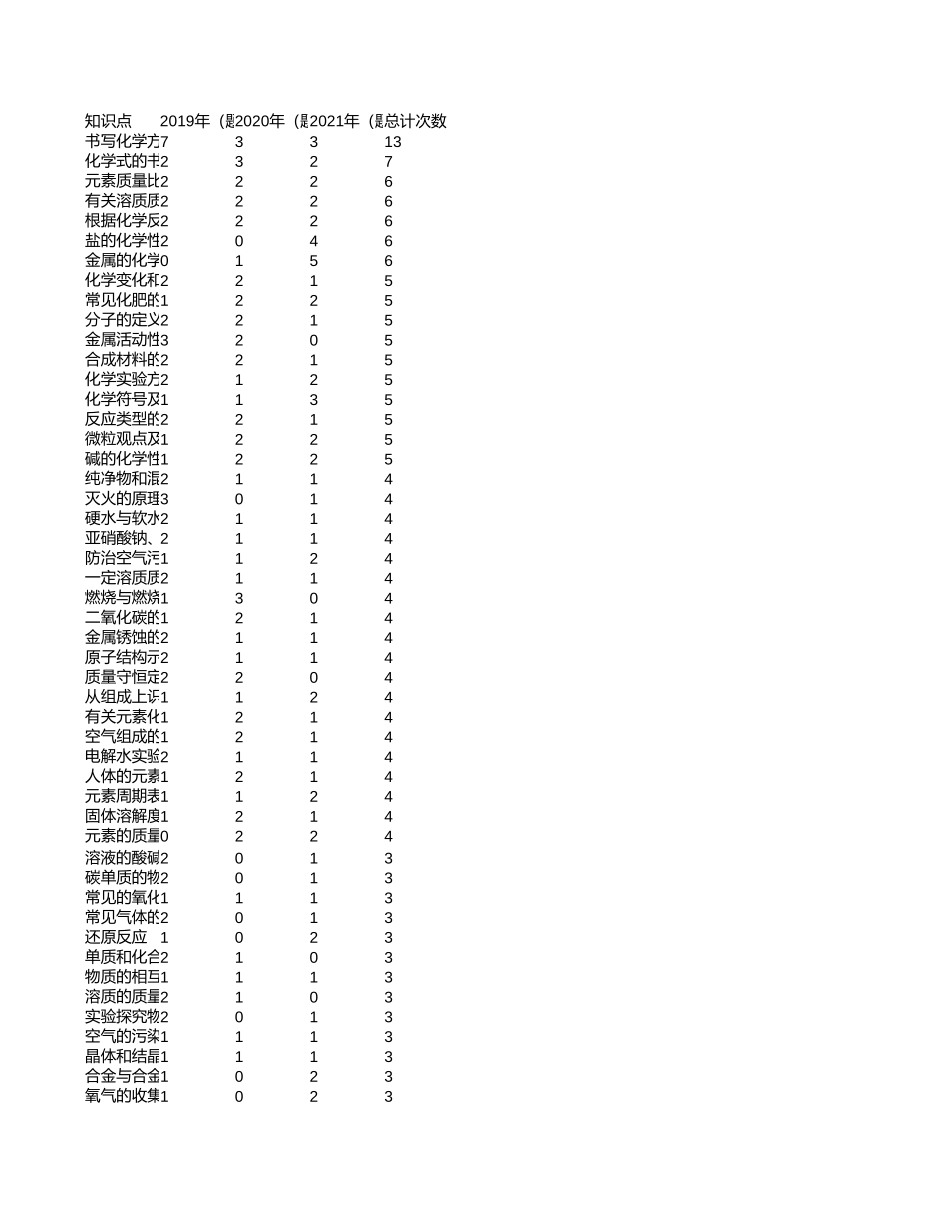 中高考真题分析-重庆【考百分kao100.com】.xlsx_第1页