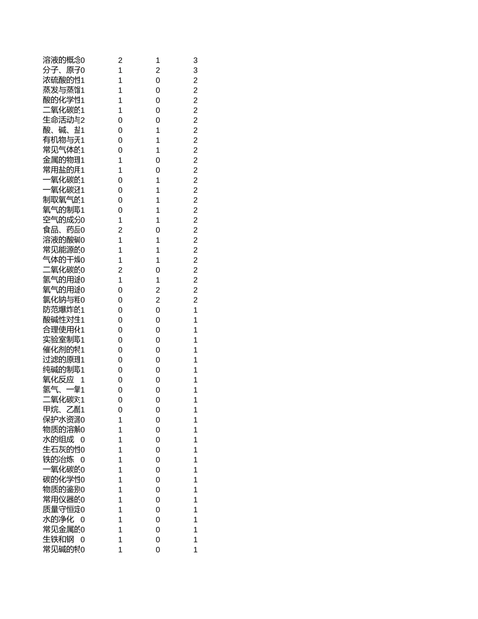 中高考真题分析-重庆【考百分kao100.com】.xlsx_第2页