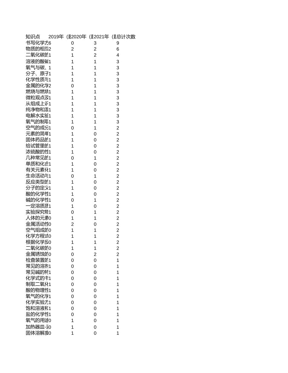 中高考真题分析-北京【考百分kao100.com】.xlsx_第1页