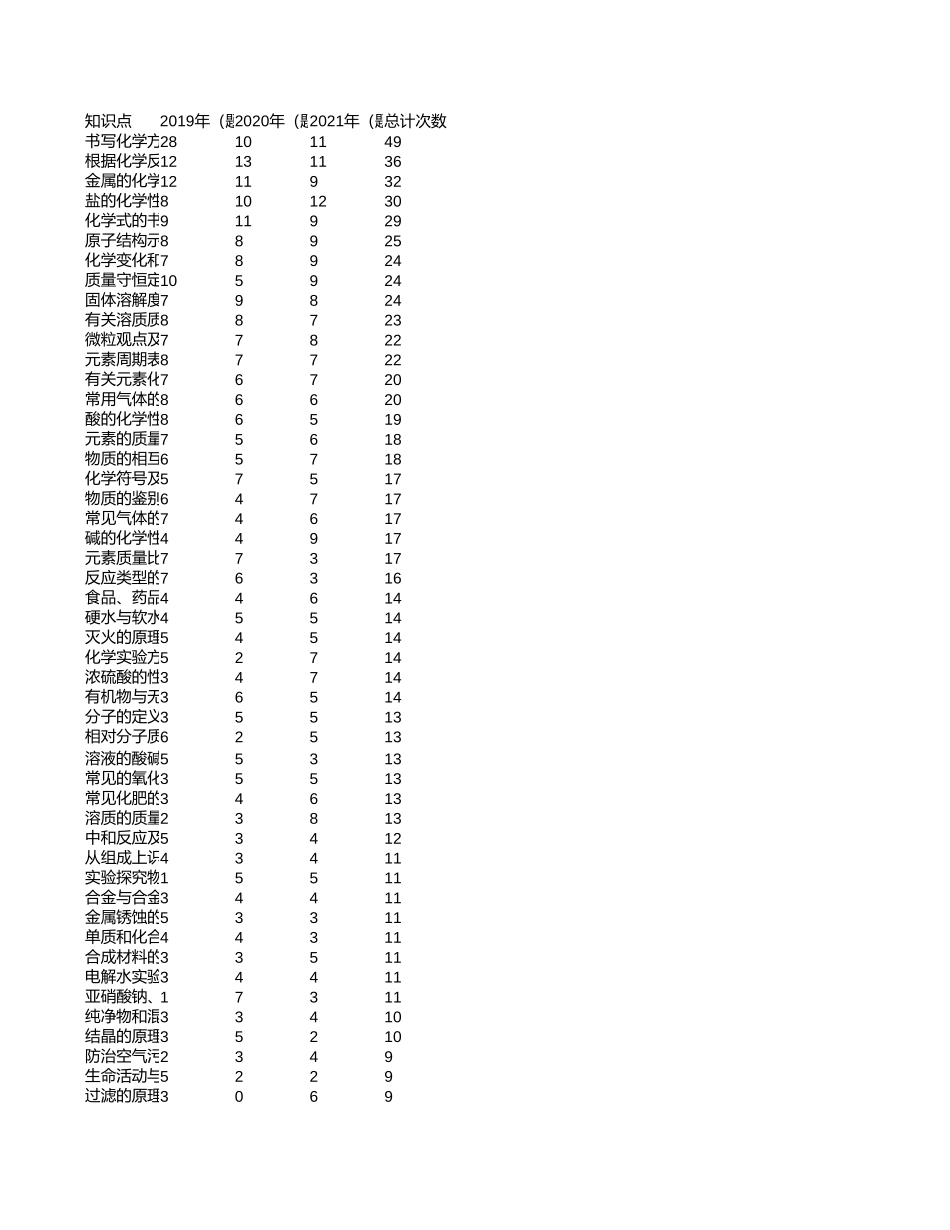 中高考真题分析-四川【考百分kao100.com】.xlsx_第1页