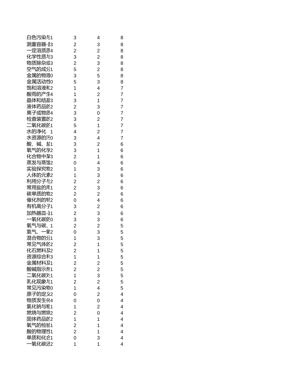 中高考真题分析-四川【考百分kao100.com】.xlsx_第2页