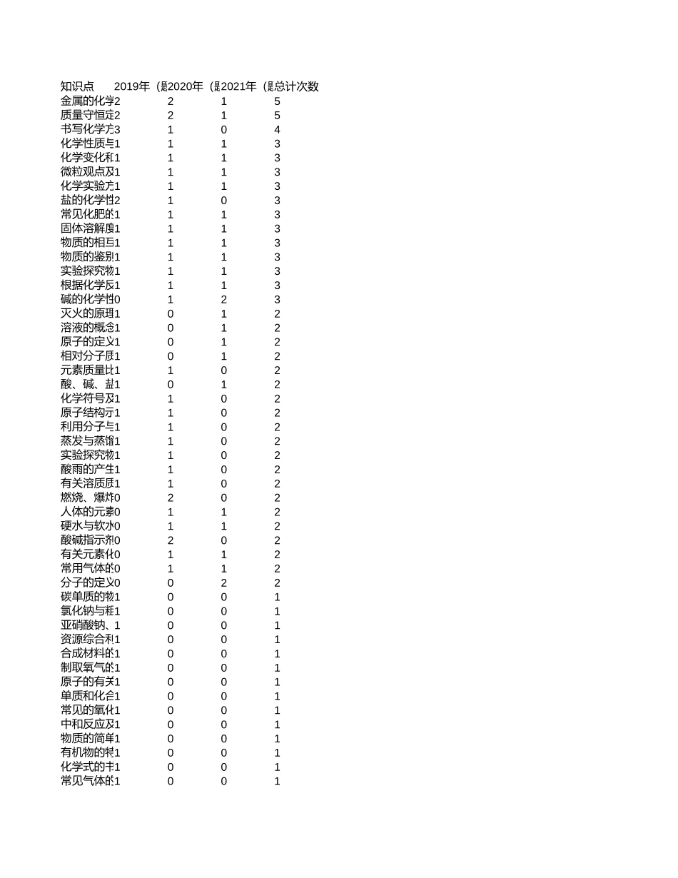 中高考真题分析-江西【考百分kao100.com】.xlsx_第1页