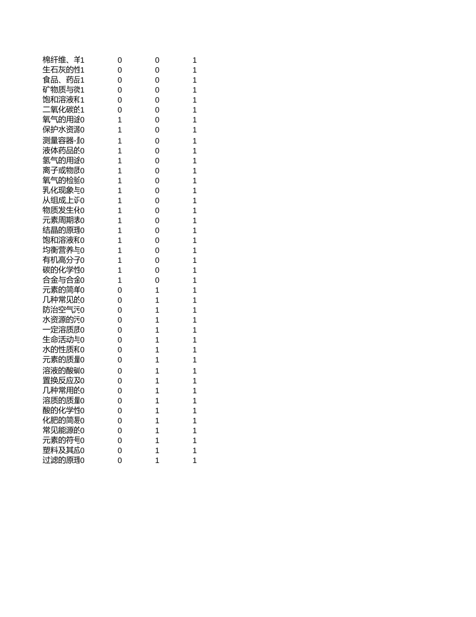 中高考真题分析-江西【考百分kao100.com】.xlsx_第2页