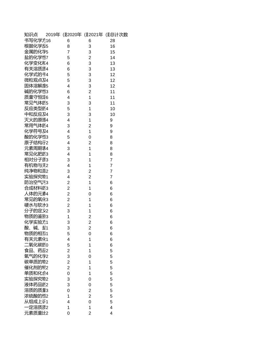 中高考真题分析-贵州【考百分kao100.com】.xlsx_第1页