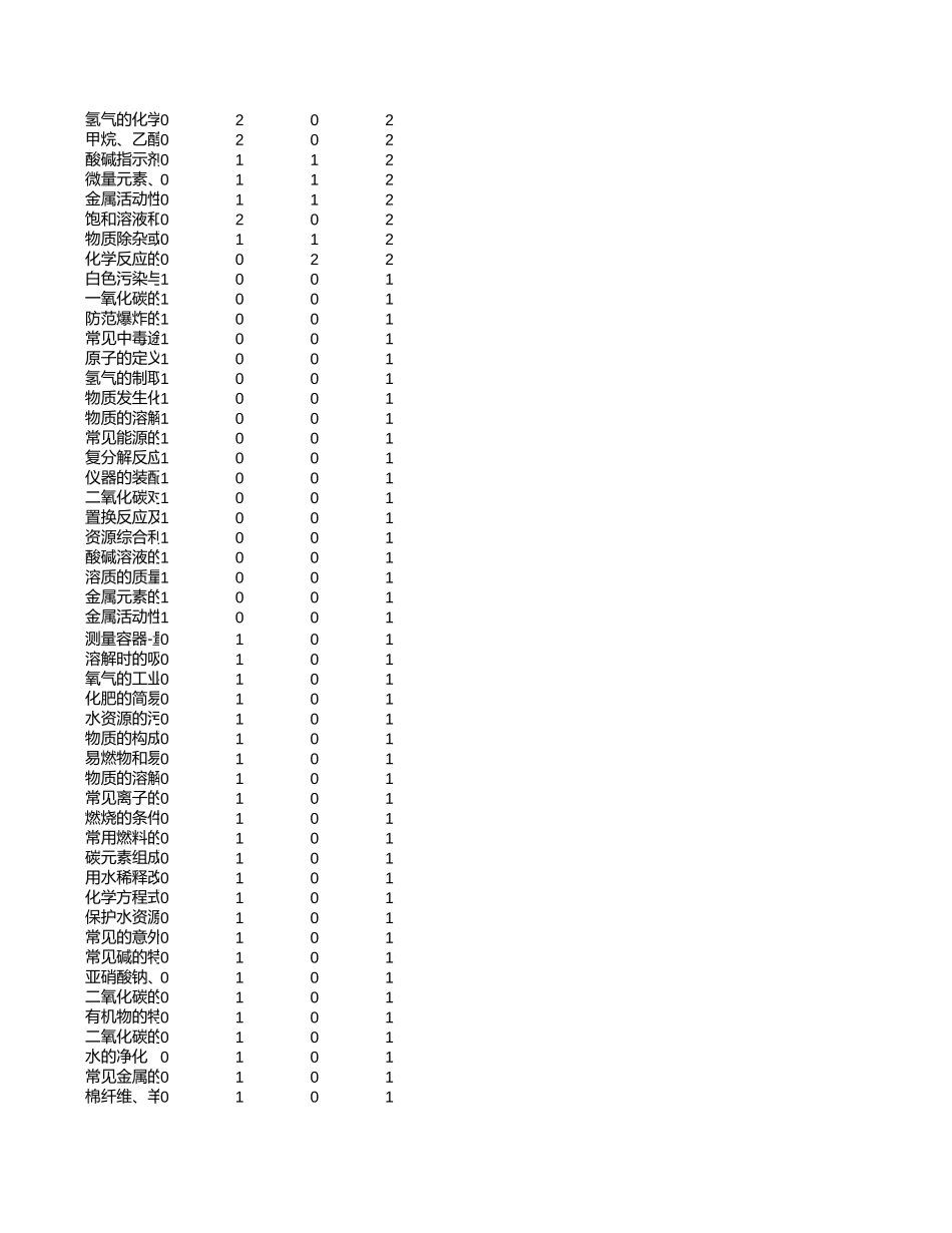 中高考真题分析-贵州【考百分kao100.com】.xlsx_第3页