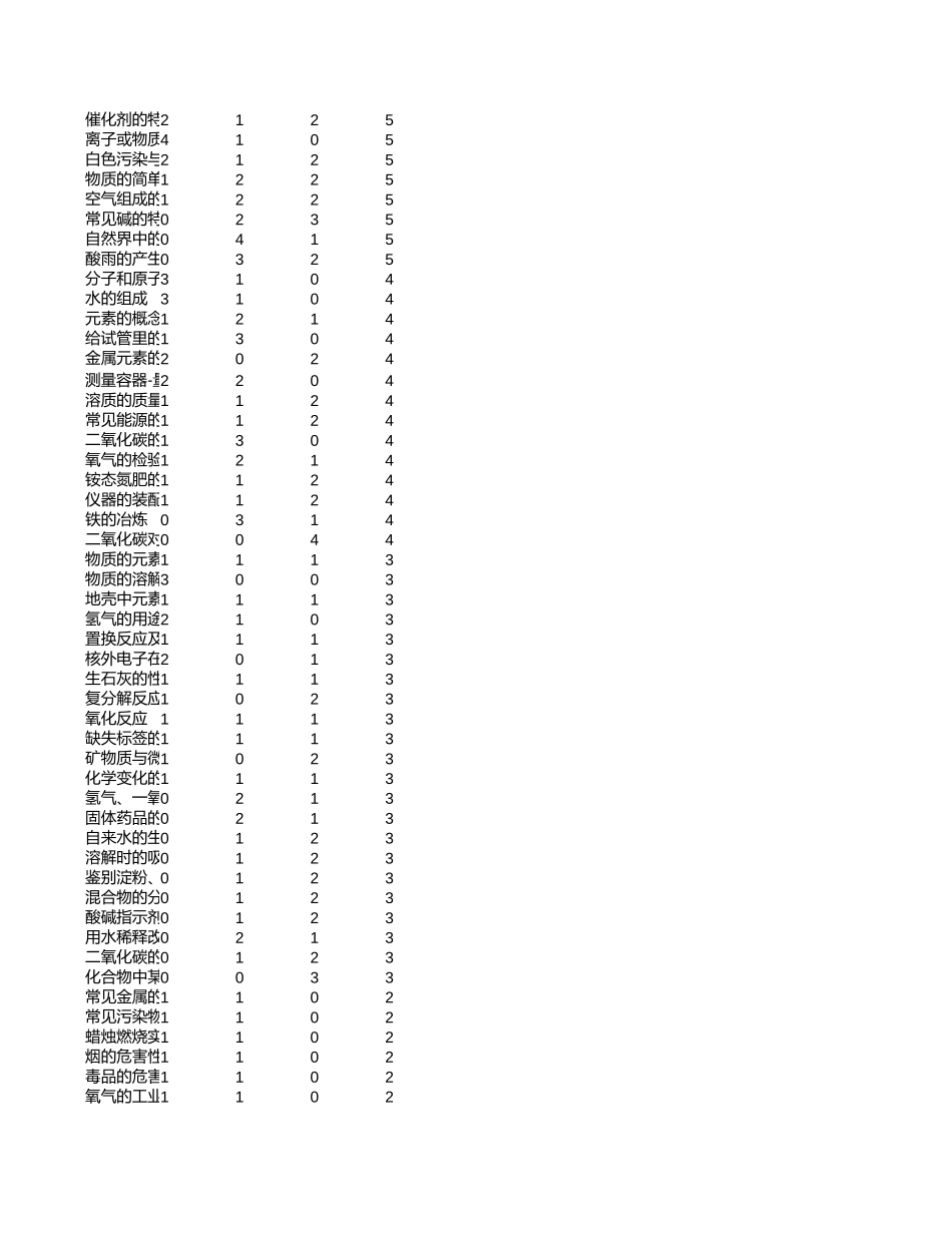 中高考真题分析-山东【考百分kao100.com】.xlsx_第3页