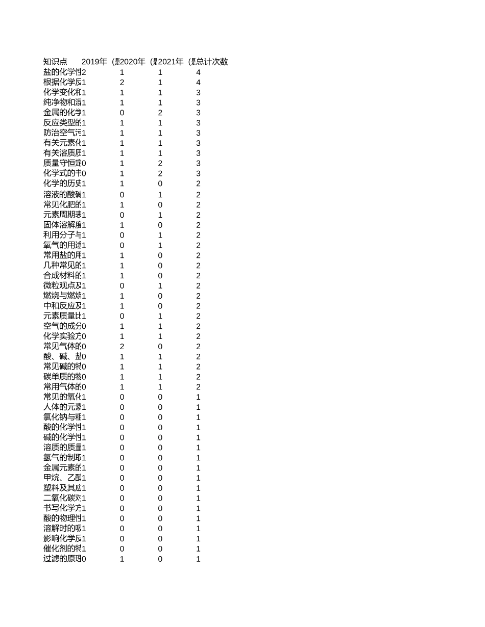 中高考真题分析-海南【考百分kao100.com】.xlsx_第1页